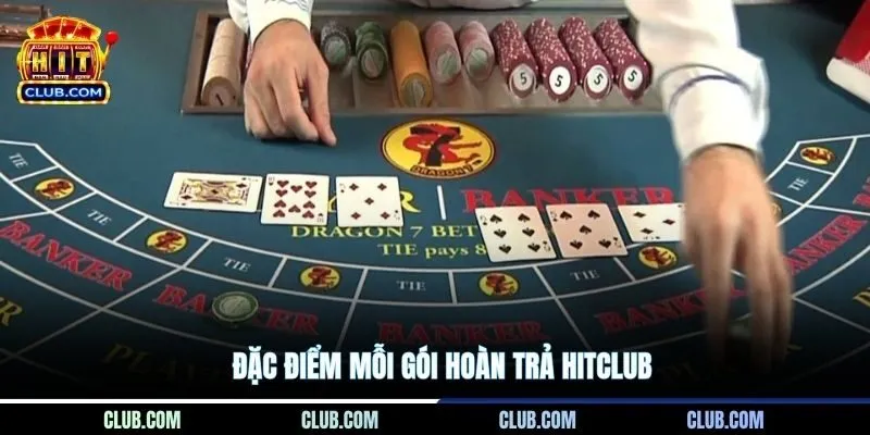 Đặc điểm mỗi gói hoàn trả Hitclub